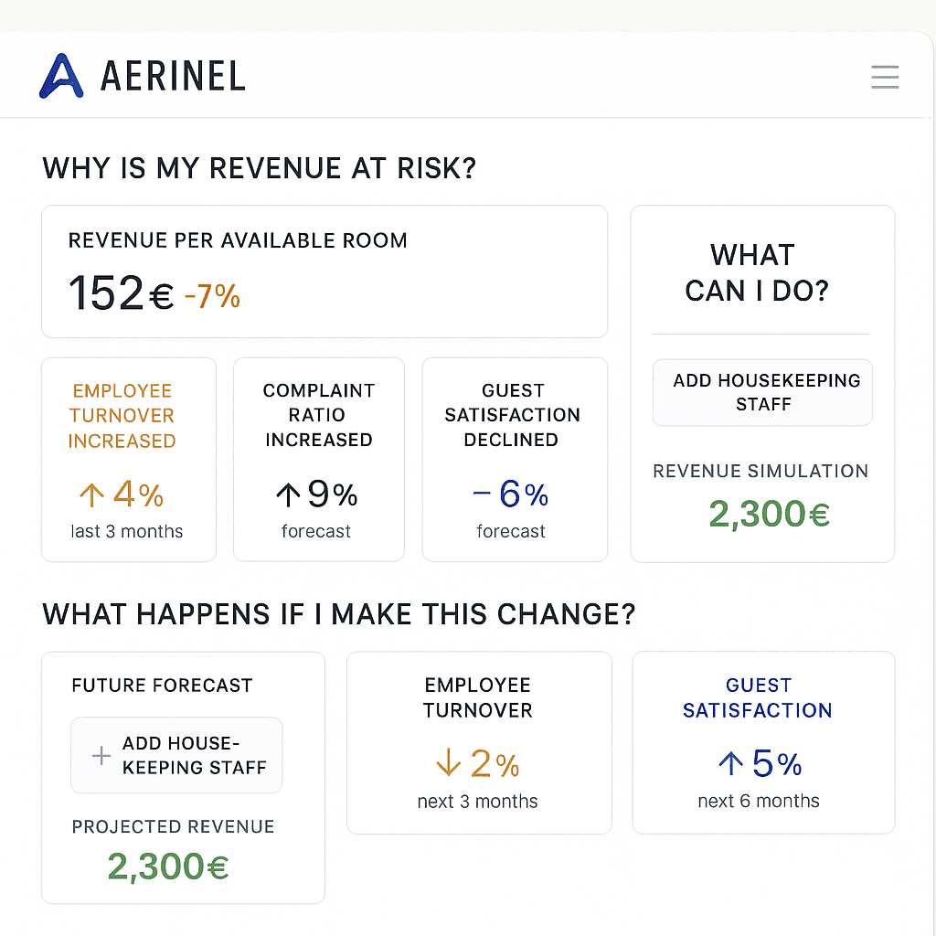 Aerinel causal analysis demo